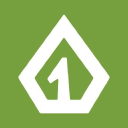 SiteOne Landscape Supply, Inc. Share Price